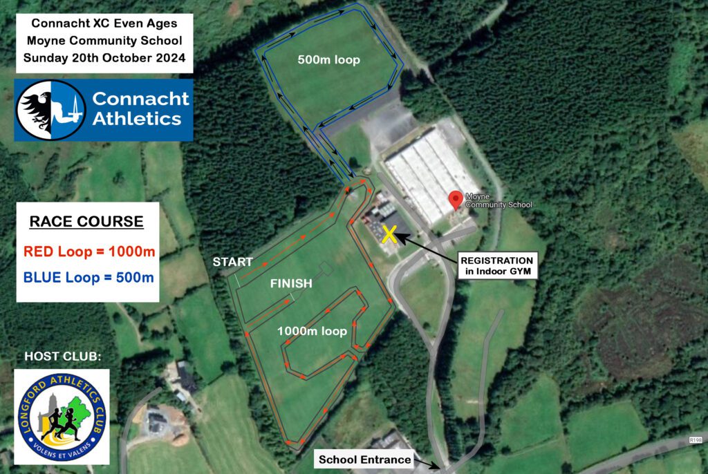 Course Map