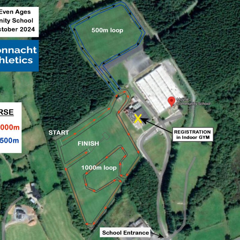 Course Map